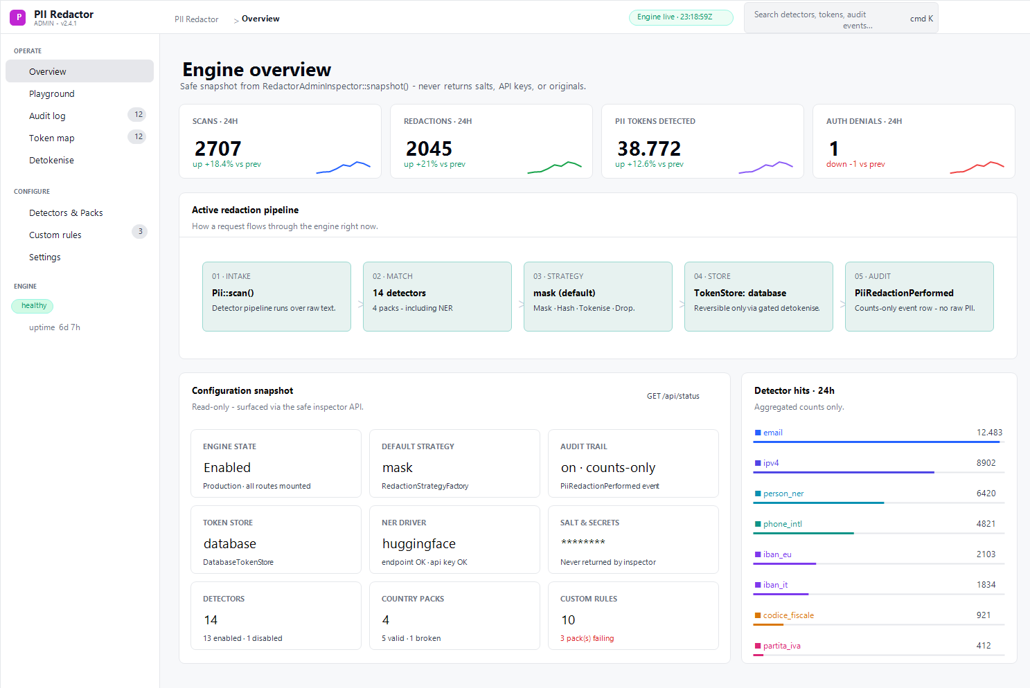 laravel-pii-redactor — companion admin web panel overview